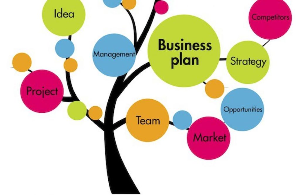 چگونه یک طرح تجاری (Business plan) بنویسیم؟